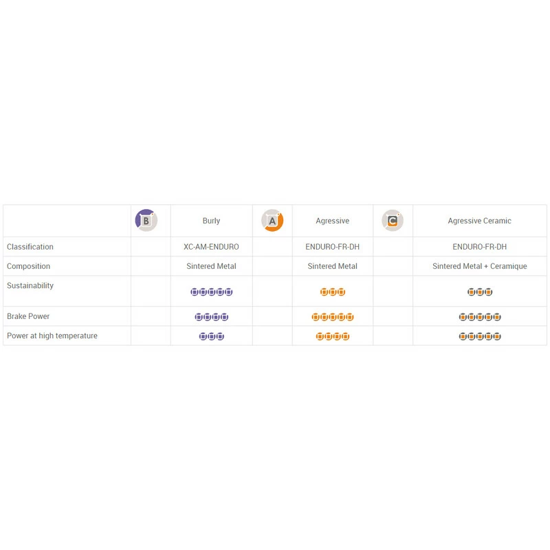 Brake Authority Aggressive Bremsbeläge / AVID Code Aggressive Version 2 Brake Authority Aggressive Bremsbeläge / AVID Code Aggressive Version – Bild 2