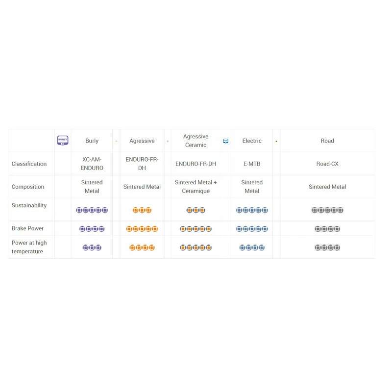 Brake Authority Road Bremsbeläge / SRAM Road Version 2 Brake Authority Road Bremsbeläge / SRAM Road Version – Bild 2