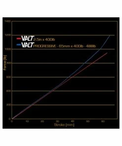 Cane Creek Valt Lightweight Progressive Spring 450-550 -Fahrrad Verkaufsgeschäft cane creek valt lightweight progressive spring 450 550 33