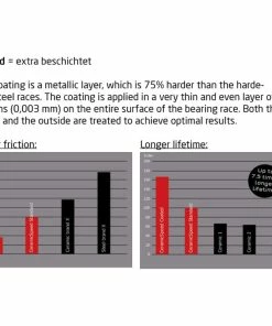 Ceramicspeed Tretlager Road/MTB PF4630 Coated, 30mm Achsen, PF30, BBright, PF30A, EVO386-Rahmen, Schwarz -Fahrrad Verkaufsgeschäft ceramicspeed tretlager road mtb pf4630 coated 30mm achsen pf30 bbright pf30a evo386 rahmen schwarz2