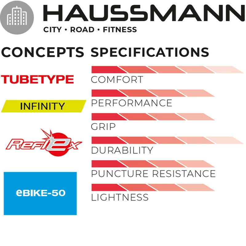 Hutchinson Drahtreifen, HAUSSMANN 700x37 (37-622) City Trekking, Standard, 33tpi, PV702825 2 Hutchinson Drahtreifen, HAUSSMANN 700x37 (37-622) City Trekking, Standard, 33tpi, PV702825 – Bild 2