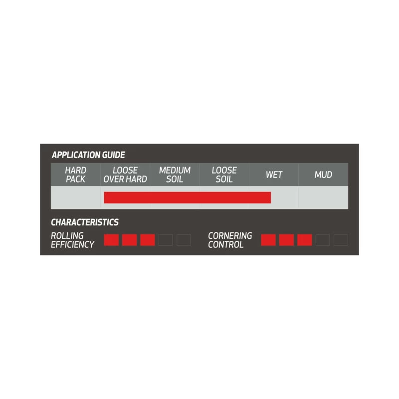 Onza Pneu Porcupine 27.5x2.60, TRC, 60 TPI, Folding Bead, 60 Rubber, Schwarz 2 Onza Pneu Porcupine 27.5x2.60, TRC, 60 TPI, Folding Bead, 60 Rubber, Schwarz – Bild 2