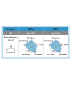 Shimano Bremsbeläge BP G05S-RX Kunstharz Paar 13 Shimano Bremsbeläge BP G05S-RX Kunstharz Paar -Fahrrad Verkaufsgeschäft shimano bremsbelaege bp g05s rx kunstharz paar7