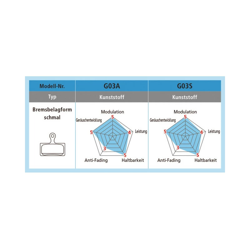 Shimano Bremsbeläge BP G05S-RX Kunstharz Paar 7 Shimano Bremsbeläge BP G05S-RX Kunstharz Paar – Bild 7