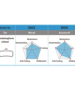 Shimano Bremsbel&auml;ge D03S-RX Resin, Offen -Fahrrad Verkaufsgeschäft shimano bremsbelaege d03s rx resin offen3