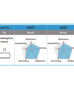 Shimano Bremsbel&auml;ge G04TI Metall Mit Feder Und Clip Paar Blister -Fahrrad Verkaufsgeschäft shimano bremsbelaege g04ti metall mit feder und clip paar blister3