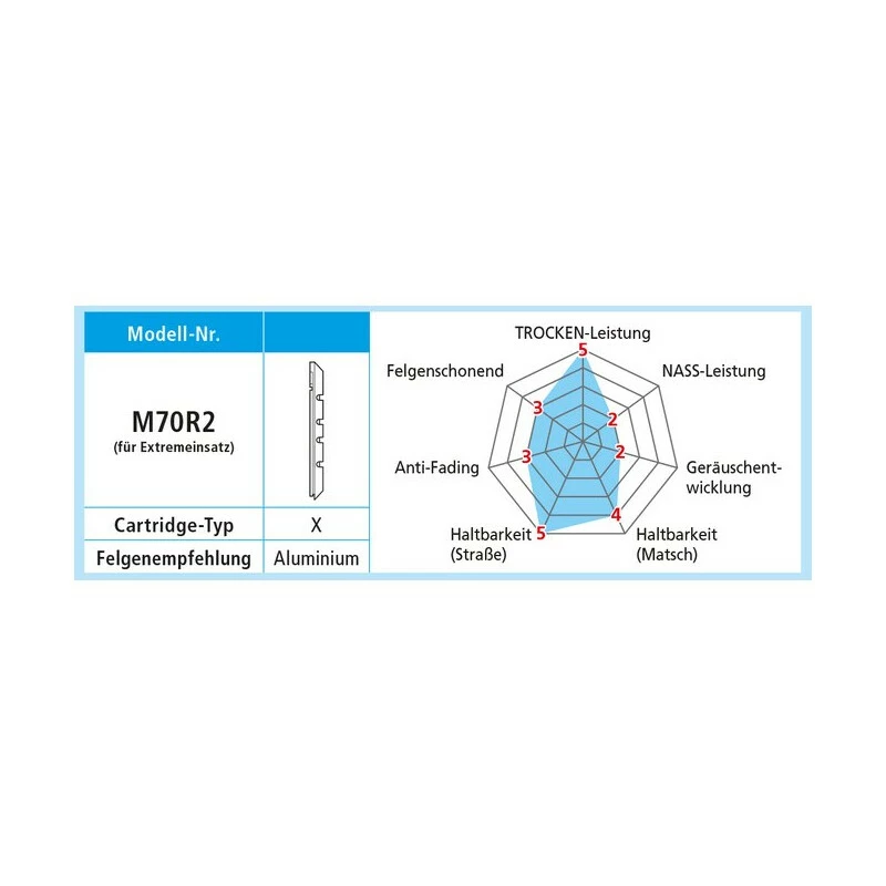 Shimano XTR/XT/LX Bremsgummi V-Brake, Y-8AA 98200, M70R2 Extra 4 Shimano XTR/XT/LX Bremsgummi V-Brake, Y-8AA 98200, M70R2 Extra – Bild 4