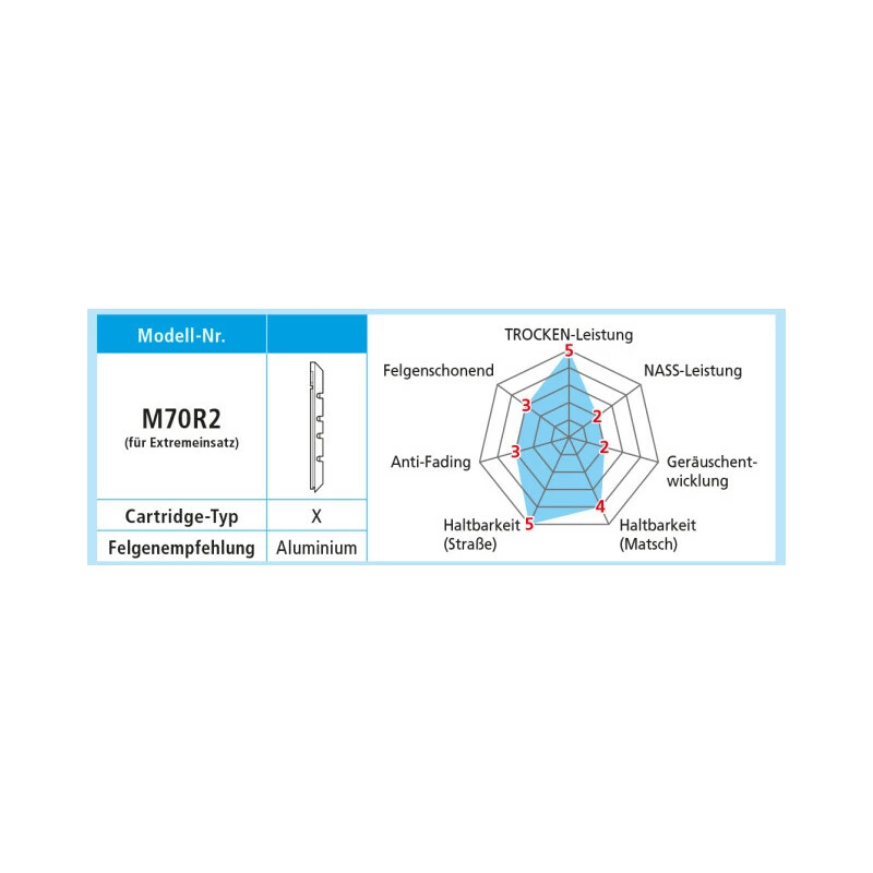 Shimano XTR/XT/LX Bremsgummi V-Brake, Y-8AA 98200, M70R2 Extra 6 Shimano XTR/XT/LX Bremsgummi V-Brake, Y-8AA 98200, M70R2 Extra – Bild 6
