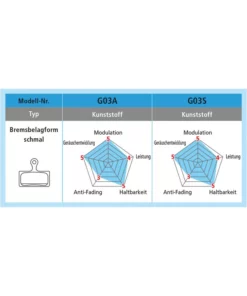 Shimano XTR/XT Race Disc Bremsbelag Harz G03A, Y-8LV 98011, Werkstattpackung Karton &agrave; 25 Paar -Fahrrad Verkaufsgeschäft shimano xtr xt race disc bremsbelag harz g03a y 8lv 98011 werkstattpackung karton a 25 paar4