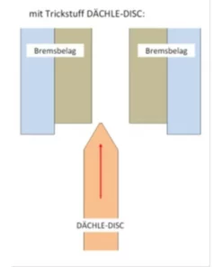 Trickstuff Bremsscheibe "Dächle" HeavyDuty (HD), 6-Loch, 203mm 6 Trickstuff Bremsscheibe "Dächle" HeavyDuty (HD), 6-Loch, 203mm -Fahrrad Verkaufsgeschäft trickstuff bremsscheibe daechle heavyduty hd 6 loch 203mm3